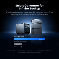 Anker SOLIX Smart Generator 5500 (Tri-Fuel) | 5,500VA Inverter | 6–90kWh Battery Support | 5X Backup Time | Smart App Control | 3-Year Warranty - ShopSolar: Complete Solar Kits + Lifetime Customer Support