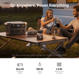 Anker SOLIX C2000 Gen2 Portable Power Station | 2,048Wh / 2,400W (4,000W Peak) | 58-Min UltraFast Recharge | Expandable to 4kWh | Choose Your Bundle | 5-Year Warranty - ShopSolar: Complete Solar Kits + Lifetime Customer Support