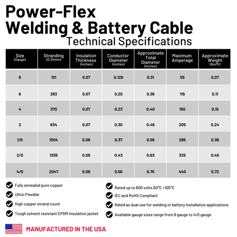 4/0 Gauge Welding & Battery Cable | Pure Copper | Ultra-Flexible EPDM | 600V | -58°F to 221°F - ShopSolar: Complete Solar Kits + Lifetime Customer Support