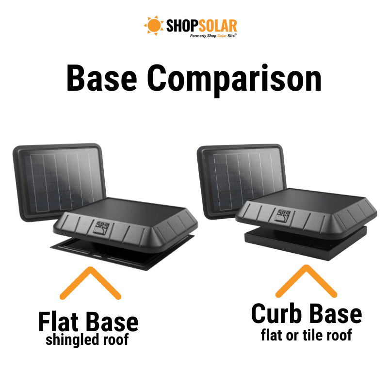 SunRise Solar Attic Fan - Remote Panel | 30W or 45W | Flat or Curb Base | Cools Up to 2,800 Sq Ft | Made in USA | 25-Year Warranty - ShopSolar: Complete Solar Kits + Lifetime Customer Support