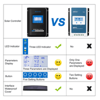 ACOPOWER Midas 30A MPPT Solar Charge Controller - ShopSolar.com