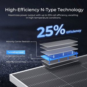 Renogy 590W Bifacial N-Type Solar Panel | Monocrystalline | Up to 130% Yield | 2-Pack | 25-Year Warranty - ShopSolar: Complete Solar Kits + Lifetime Customer Support