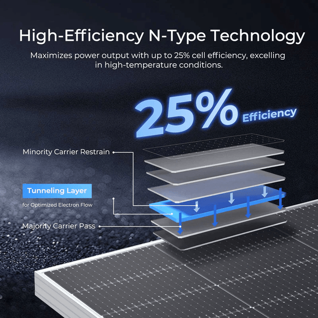 Renogy 590W Bifacial N-Type Solar Panel | Monocrystalline | Up to 130% Yield | 2-Pack | 25-Year Warranty - ShopSolar.com