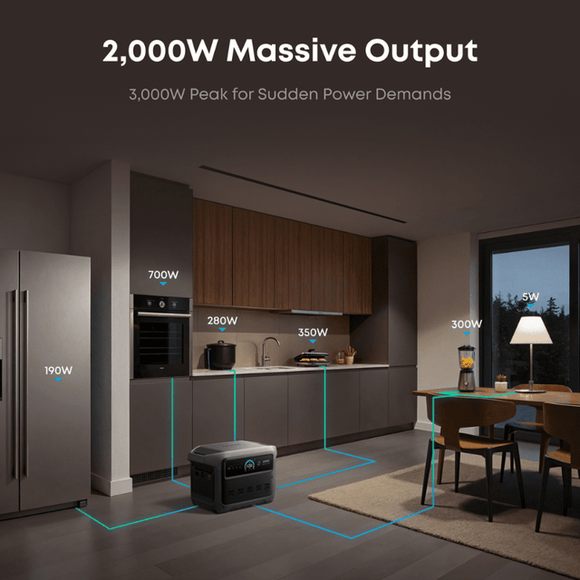 Anker SOLIX C1000 Gen2 Portable Power Station | 1,024Wh / 2,000W | 49-Min UltraFast Recharge | 600W Solar Input | Choose Your Bundle Option | 5-Year Warranty - ShopSolar: Complete Solar Kits + Lifetime Customer Support