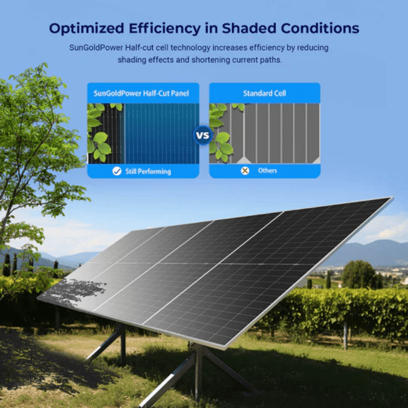 Sungold Power 590W Bifacial Solar Panels | Full Pallet (32 Panels) | SGN-590-BDG1 | N-Type | UL61730 & CEC Listed - ShopSolar: Complete Solar Kits + Lifetime Customer Support
