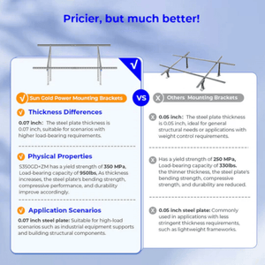 Sungold Power Modular Ground Mount Brackets for 2 × 400W–590W Solar Panels | Heavy-Duty Steel | Adjustable Tilt 20°–40° | Expandable Rack System - ShopSolar: Complete Solar Kits + Lifetime Customer Support
