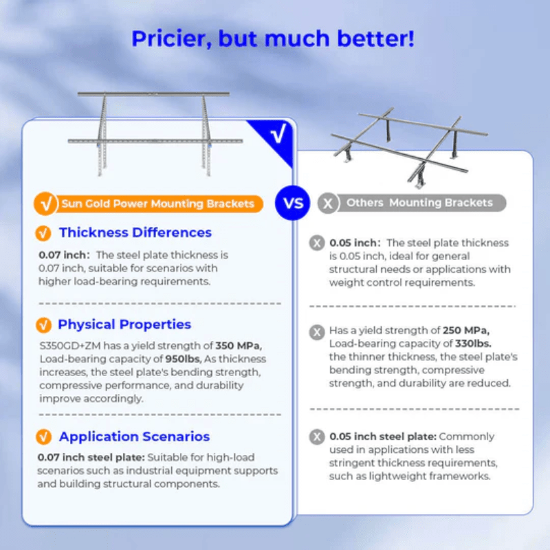 Sungold Power Modular Ground Mount Brackets for 2 × 400W–590W Solar Panels | Heavy-Duty Steel | Adjustable Tilt 20°–40° | Expandable Rack System - ShopSolar: Complete Solar Kits + Lifetime Customer Support
