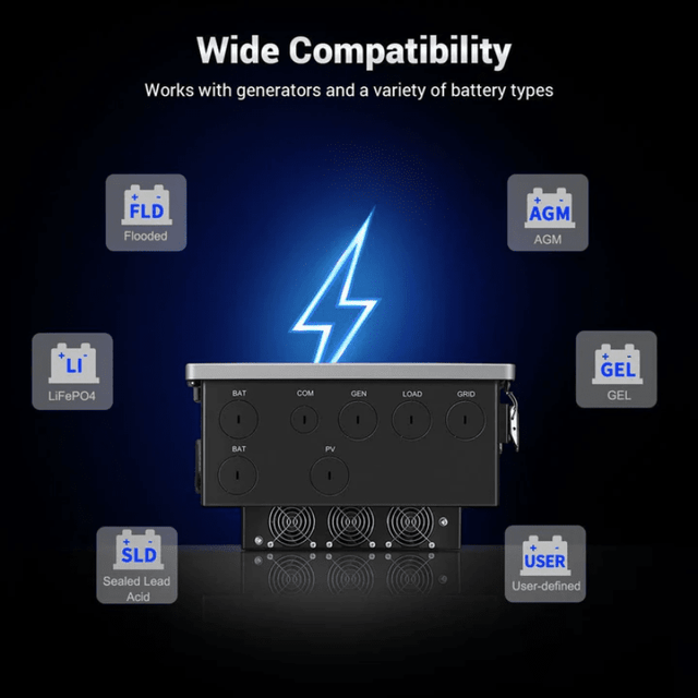 SunGoldPower 11.4kW 48V Split Phase Hybrid Solar Inverter | Whole Home Backup (200A) | SGN-11K15PRO | 15kW PV Input, 3 MPPT, UL Certified | 10-Year Warranty - ShopSolar: Complete Solar Kits + Lifetime Customer Support