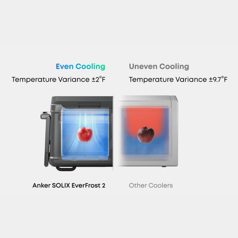 Anker SOLIX EverFrost 2 Portable Electric Cooler | 40L & 58L | Up to 4.3 Days Cooling | -4°F to 68°F | Solar & USB-C Rechargeable - ShopSolar: Complete Solar Kits + Lifetime Customer Support