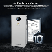 Sungold Power PowerMax 51.2V 314Ah LiFePO4 Outdoor Battery | 16.07kWh | UL1973 & UL9540A Certified | IP65 Rated | 10-Year Warranty - ShopSolar.com