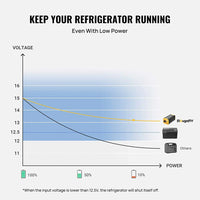 BougeRV 220WH Portable Power Station - ShopSolar.com