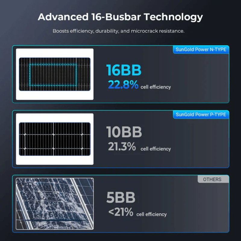Sungold Power 590W Bifacial Solar Panel | Up to 796W Output | Dual-Glass | N-Type Monocrystalline | UL61730 + CEC Listed | 30-Year Warranty - ShopSolar: Complete Solar Kits + Lifetime Customer Support