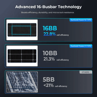 SunGold Power 590W Bifacial N-Type Monocrystalline Solar Panel | Up to 796W Output | Dual-Glass | UL61730 + CEC Listed | 30-Year Warranty - ShopSolar: Complete Solar Kits + Lifetime Customer Support