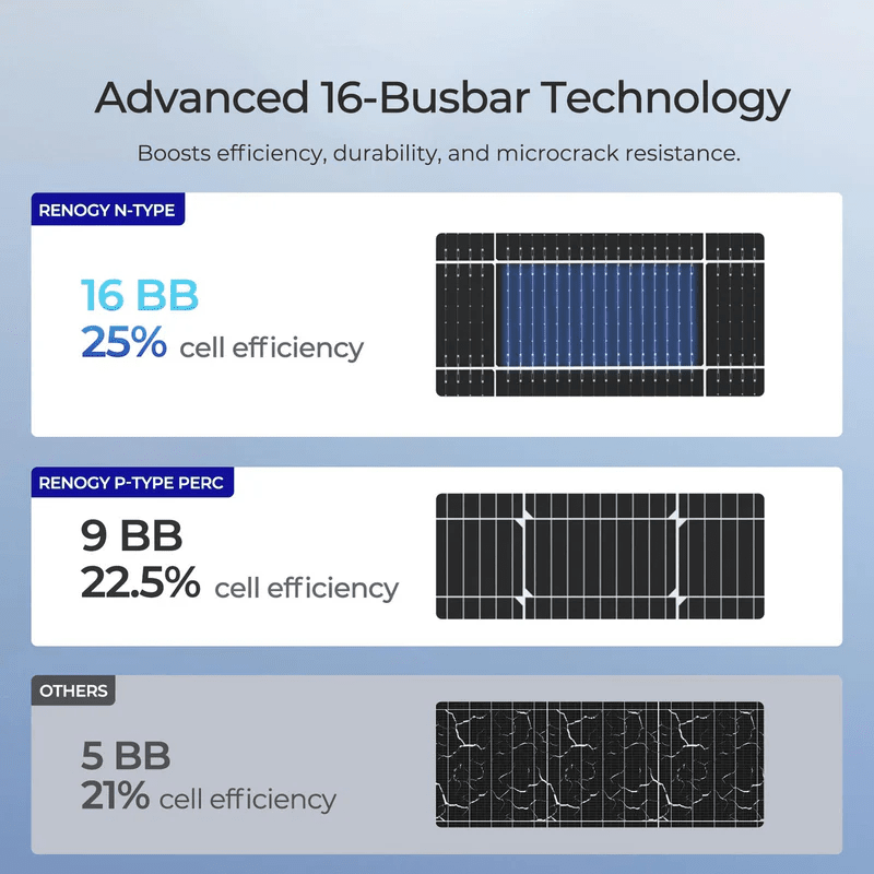Renogy 590W Bifacial N-Type Solar Panel | Monocrystalline | Up to 130% Yield | 2-Pack | 25-Year Warranty - ShopSolar: Complete Solar Kits + Lifetime Customer Support