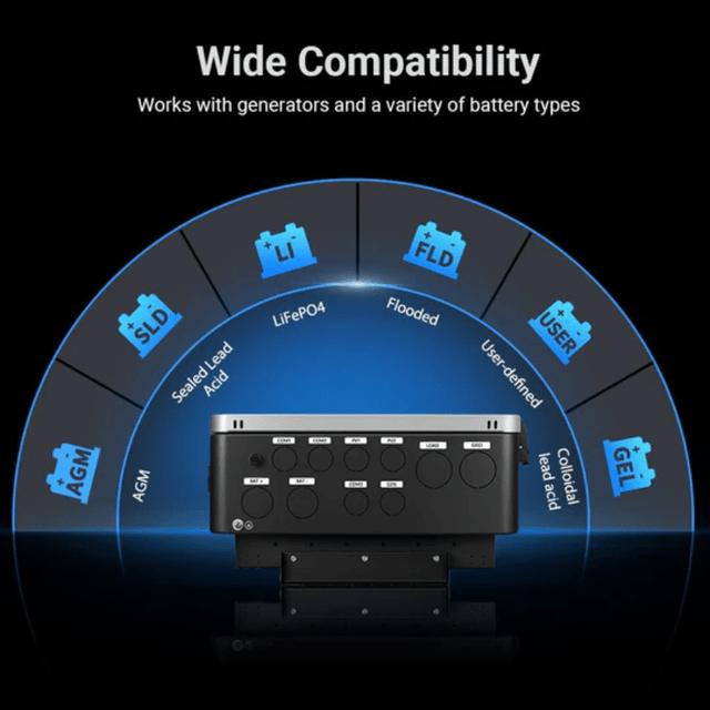 SunGoldPower 12,000W 48V All-In-One Hybrid Solar Inverter | 200A Whole Home Backup | 18kW PV Input | Scalable to 72kW | UL Certified | 10-Year Warranty - ShopSolar: Complete Solar Kits + Lifetime Customer Support
