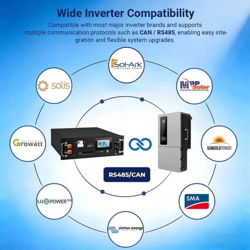 Sungold Power CoreX 5 Pro 48V 100Ah Server Rack Battery | 5.12kWh
