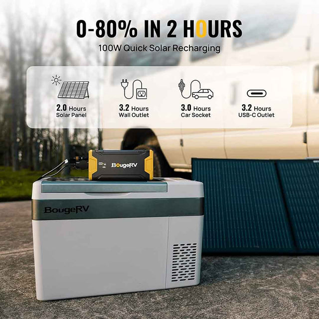 BougeRV 220WH Portable Power Station - ShopSolar.com