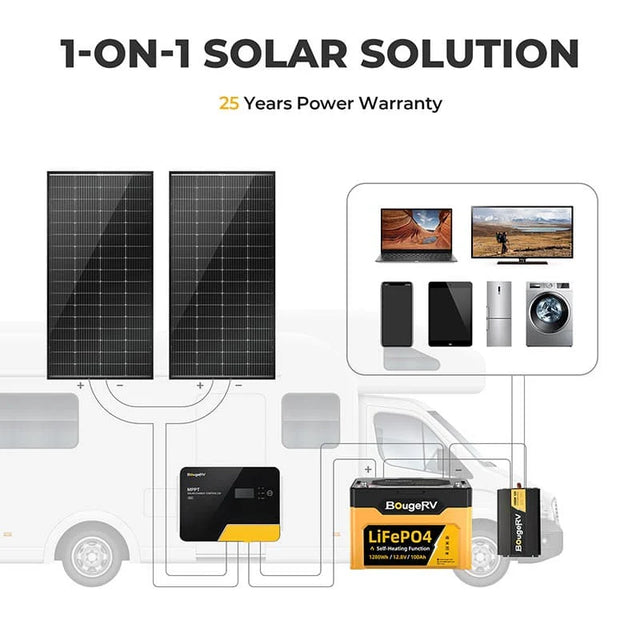 BougeRV Rigid Bifacial Mono Solar Panel - ShopSolar.com