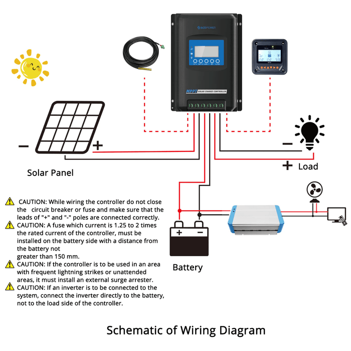 ACOPOWER 30A MPPT Solar Charge Controller with Remote Meter MT-50 - ShopSolar.com