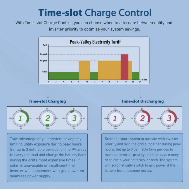 Sungold Power 10kW 48V Split-Phase Solar Inverter | Dual MPPT 11,000W PV (500V) | WiFi Monitoring | UL 1741 (ETL) | Parallel Up to 6 | 2-Year Warranty - ShopSolar: Complete Solar Kits + Lifetime Customer Support