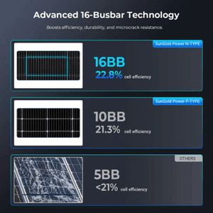 Sungold Power 590W Bifacial Solar Panels | Full Pallet (32 Panels) | SGN-590-BDG1 | N-Type | UL61730 & CEC Listed - ShopSolar: Complete Solar Kits + Lifetime Customer Support