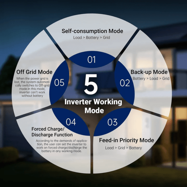 SunGoldPower 11.4kW 48V Split Phase Hybrid Solar Inverter | Whole Home Backup (200A) | SGN-11K15PRO | 15kW PV Input, 3 MPPT, UL Certified | 10-Year Warranty - ShopSolar: Complete Solar Kits + Lifetime Customer Support