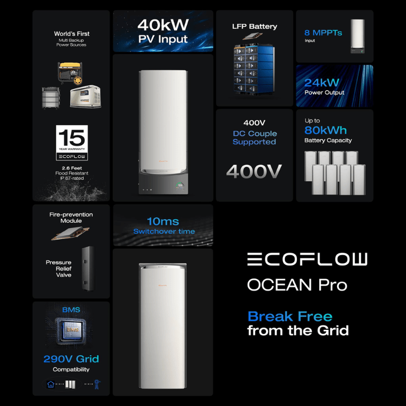 EcoFlow OCEAN PRO - Hybrid Inverter + 10-80kWh Battery Modules | 120/240V Output | 40kW Solar Input | Indoor / Outdoor Rated | 15-Year Warranty - ShopSolar: Complete Solar Kits + Lifetime Customer Support