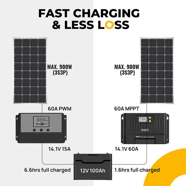 BougeRV 60A MPPT Solar Charge Controller with Bluetooth 12V/24V - ShopSolar.com