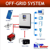 MPP Solar PIP-1012LV-MS / 1,000W Output / All In One Solar Inverter/Charger/Controller - ShopSolar.com