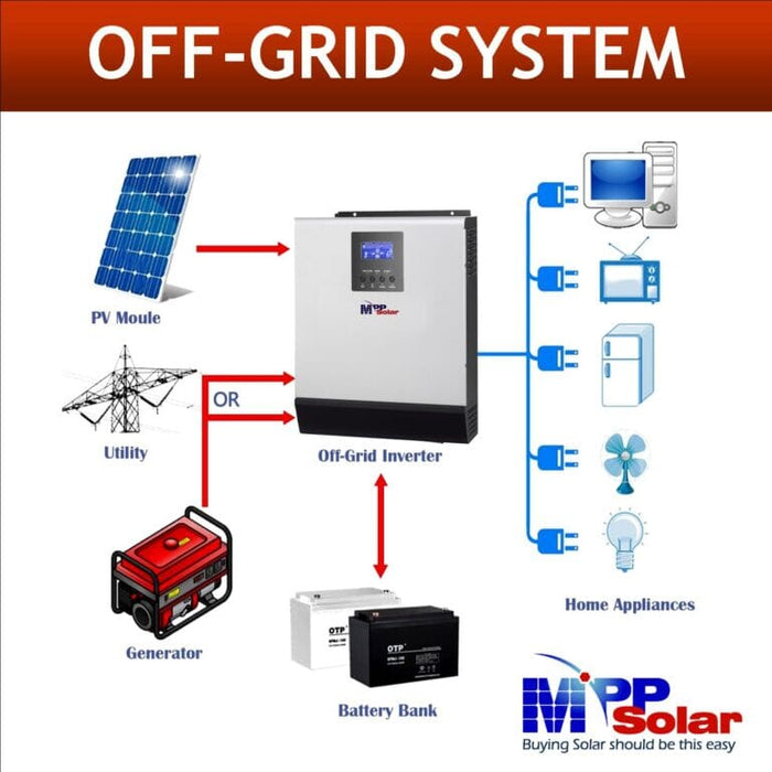 MPP Solar PIP-1012LV-MS / 1,000W Output / All in One Solar Inverter/Charger/Controller