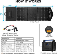 VCUTECH 200W Foldable Solar Panel - ShopSolar.com