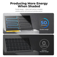 BougeRV 16BB N-Type 12V/24V 100W/200W Bifacial Solar Panel - ShopSolar.com