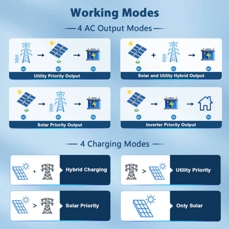 Sungold Power 10kW 48V Split-Phase Solar Inverter | Dual MPPT 11,000W PV (500V) | WiFi Monitoring | UL 1741 (ETL) | Parallel Up to 6 | 2-Year Warranty - ShopSolar: Complete Solar Kits + Lifetime Customer Support