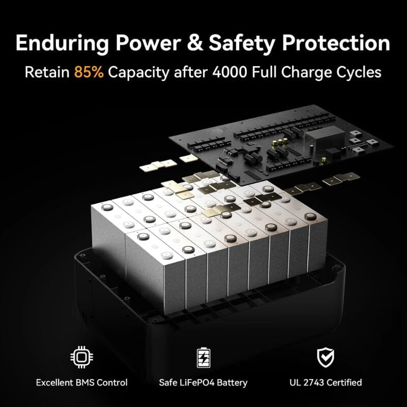 PECRON F5000 LFP Portable Power Station | 5,120Wh | 7,200W | Dual MPPT | 120V/240V Output | 5-Year Warranty