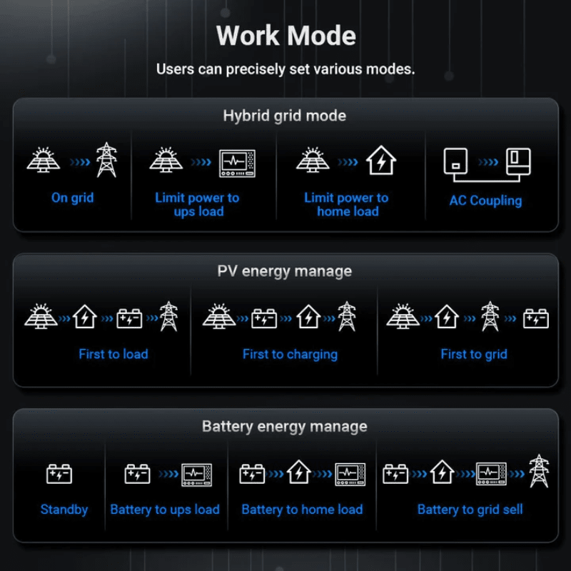 SunGold Power 12kW 48V All-in-One Hybrid Inverter | 200A Whole-Home Backup | 18kW PV Input | Split-Phase + 3-Phase | SGS-12K18MAX - ShopSolar: Complete Solar Kits + Lifetime Customer Support