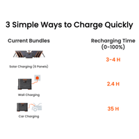 Jackery Explorer [3000 Pro] - 3,024Wh / 3,000W Portable Power Station + Choose Your Custom Bundle | Complete Solar Kit - ShopSolar.com