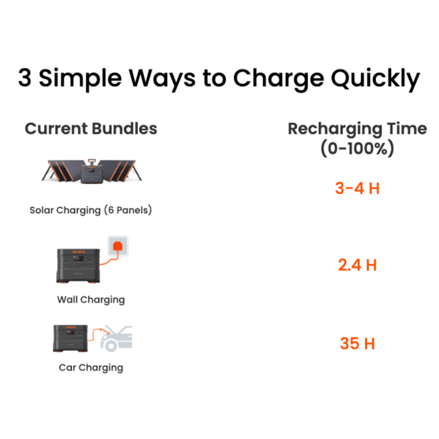Jackery Explorer [3000 Pro] - 3,024Wh / 3,000W Portable Power Station + Choose Your Custom Bundle | Complete Solar Kit - ShopSolar.com