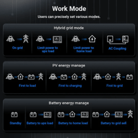 SunGoldPower 12,000W 48V All-In-One Hybrid Solar Inverter | 200A Whole Home Backup | 18kW PV Input | Scalable to 72kW | UL Certified | 10-Year Warranty - ShopSolar: Complete Solar Kits + Lifetime Customer Support