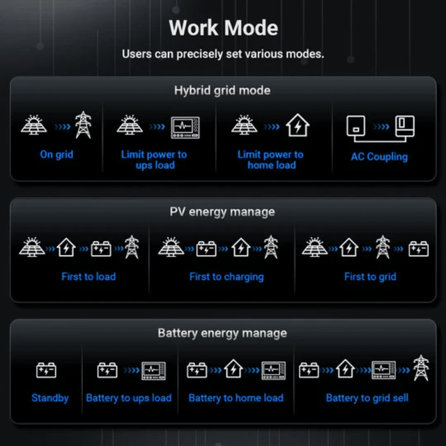 SunGoldPower 12,000W 48V All-In-One Hybrid Solar Inverter | 200A Whole Home Backup | 18kW PV Input | Scalable to 72kW | UL Certified | 10-Year Warranty - ShopSolar: Complete Solar Kits + Lifetime Customer Support