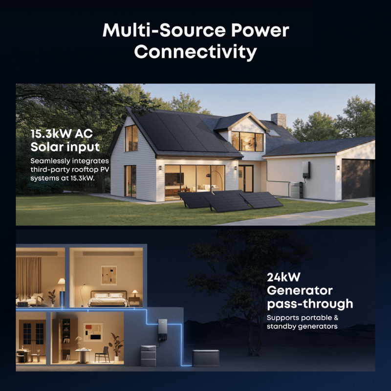 Anker SOLIX Power Dock for E10 Automatic Backup Kit | 10–30 kW Turbo Output | Storm Guard + Smart Grid | NEMA 3R | Easy DIY Install - ShopSolar: Complete Solar Kits + Lifetime Customer Support