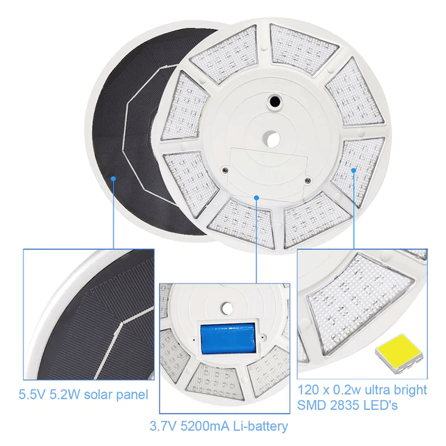 Solar Flag Pole Light 120X0.2 Watt 800 Lumens 6000K | 1 Year Warranty - ShopSolar.com