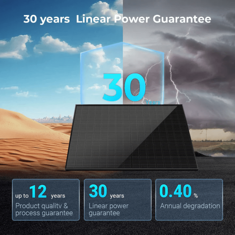 Sungold Power 450W Bifacial Solar Panel Pallet (32 Panels) | UL61730 | N-Type Mono Solar Panels | 30-Year Warranty - ShopSolar: Complete Solar Kits + Lifetime Customer Support