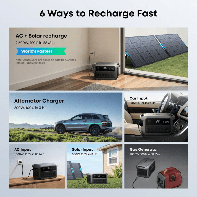 Anker SOLIX C2000 Gen2 Portable Power Station | 2,048Wh / 2,400W (4,000W Peak) | 58-Min UltraFast Recharge | Expandable to 4kWh | Choose Your Bundle | 5-Year Warranty - ShopSolar: Complete Solar Kits + Lifetime Customer Support