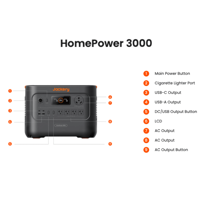 Jackery HomePower 3000 Solar Generator Kits | 3,072Wh | 3,600W Output | Quad/Hex/Octo 800W–1,600W Rigid Solar | <20ms UPS | 2-Year Warranty - ShopSolar: Complete Solar Kits + Lifetime Customer Support
