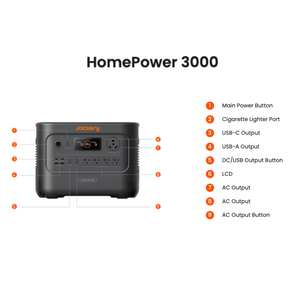 Jackery HomePower 3000 Solar Generator Kits | 3,072Wh | 3,600W Output | Quad/Hex/Octo 800W–1,600W Rigid Solar | <20ms UPS | 2-Year Warranty - ShopSolar: Complete Solar Kits + Lifetime Customer Support