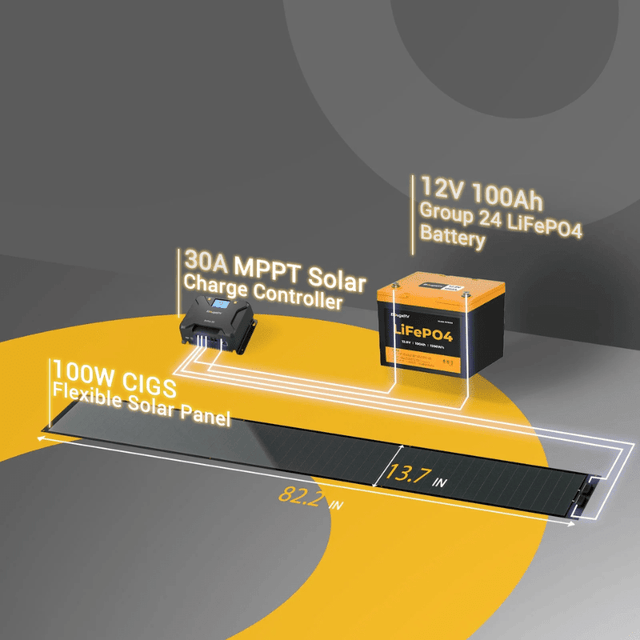 BougeRV Yuma 400W CIGS Flexible Solar Panel Kit | 4 x 100W Long Panels | Thin-Film with Adhesive Tape | Shade-Optimized | 10-Year Warranty - ShopSolar.com