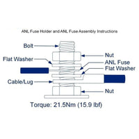 30 AMP ANL Fuse Holder with ANL Fuse - ShopSolar.com