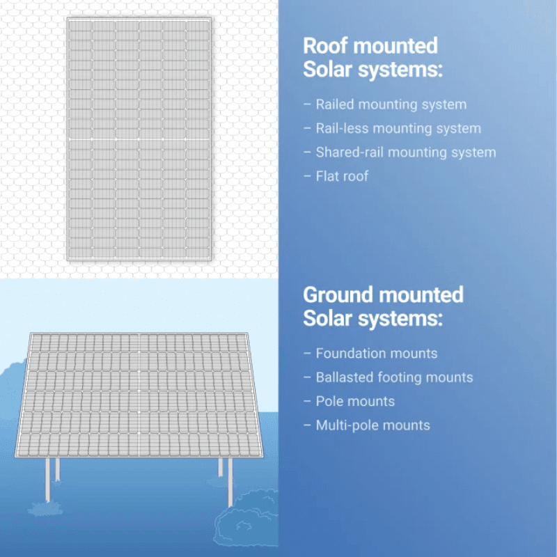 15.84kW Complete Solar Kit - EG4 FlexBoss21 Inverter + GridBoss - 28-32kWh Lithium Battery [SELECT PRO]