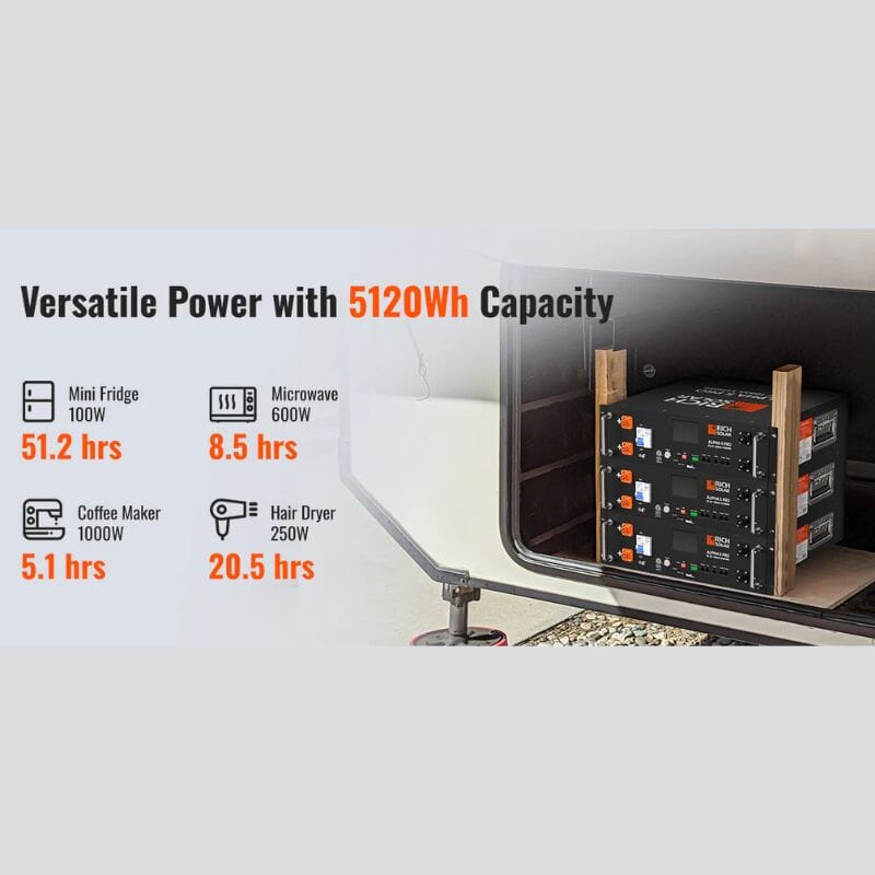3.2kW Off-Grid Solar Kit - Rich Solar 6K Inverter - 10kWh Lithium Battery [CORE PRO]