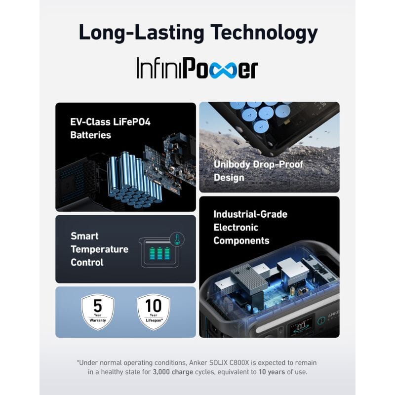 Anker SOLIX C800X 768Wh / 1200W Solar Power Station + Choose Your Custom Bundle | Complete Solar Kit - ShopSolar.com